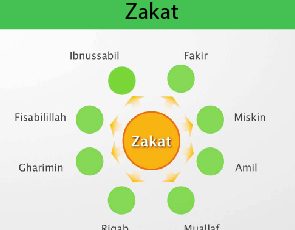 LOS RECEPTORES DEL ZAKAT