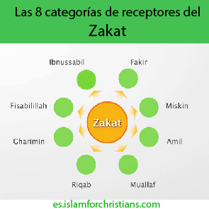 receptores categorías zakat